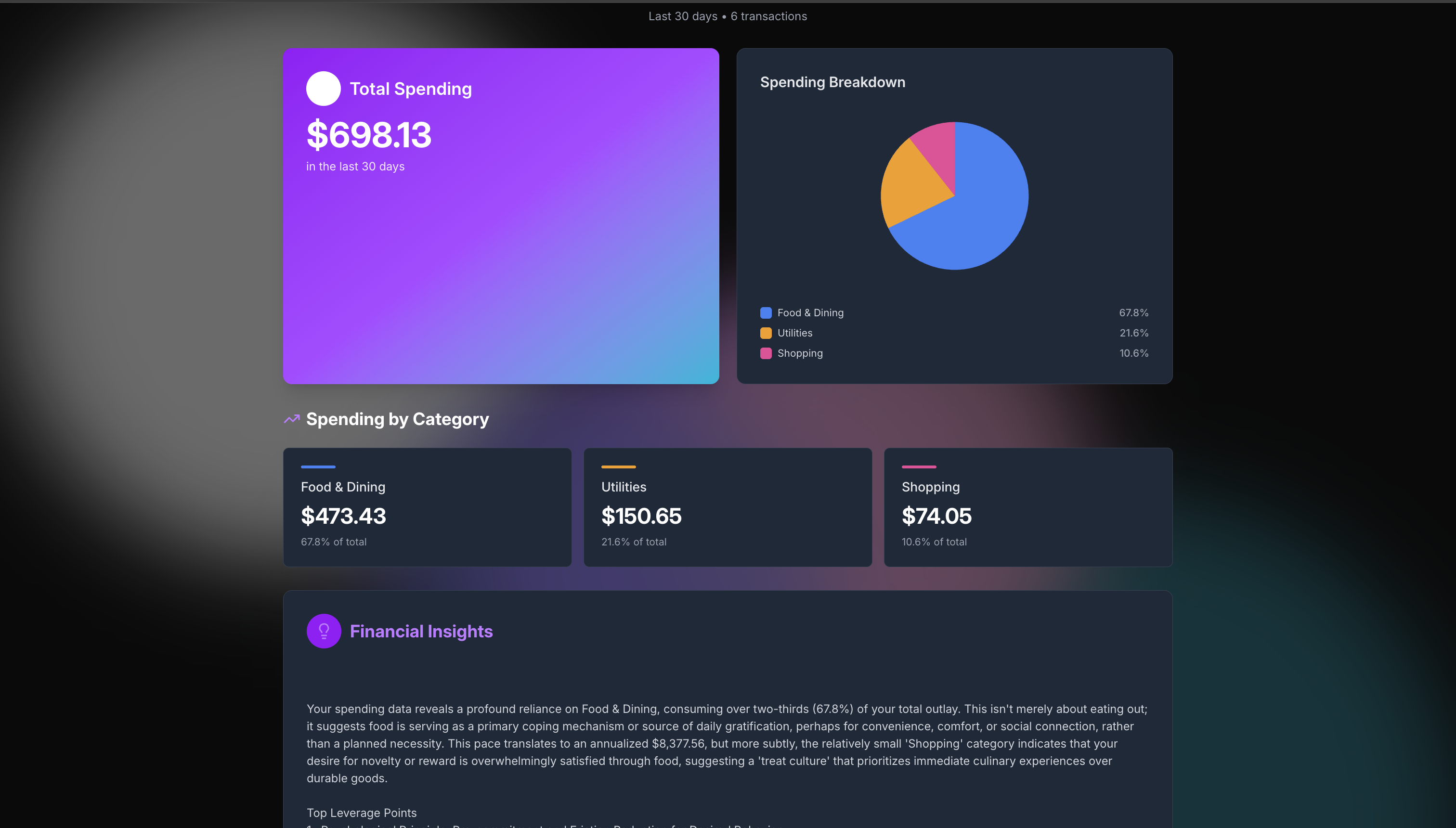 Financial Insights